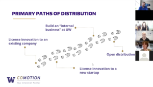 Exploring career paths: Taking your research to market impact (Archive)