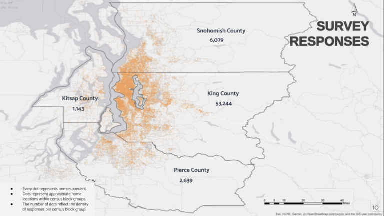 Data graphic from 2022 Seattle Commute survey