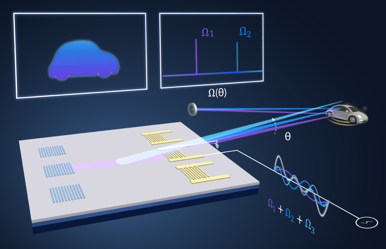image depicting UW researchers' LiDAR innovation