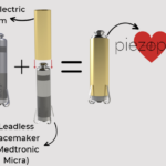 diagram of innovation