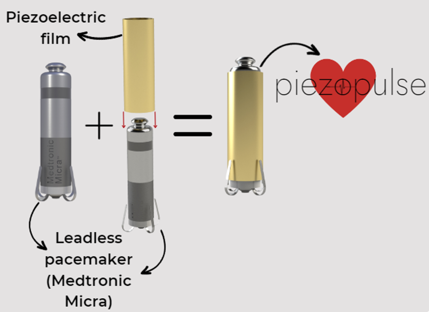 diagram of innovation