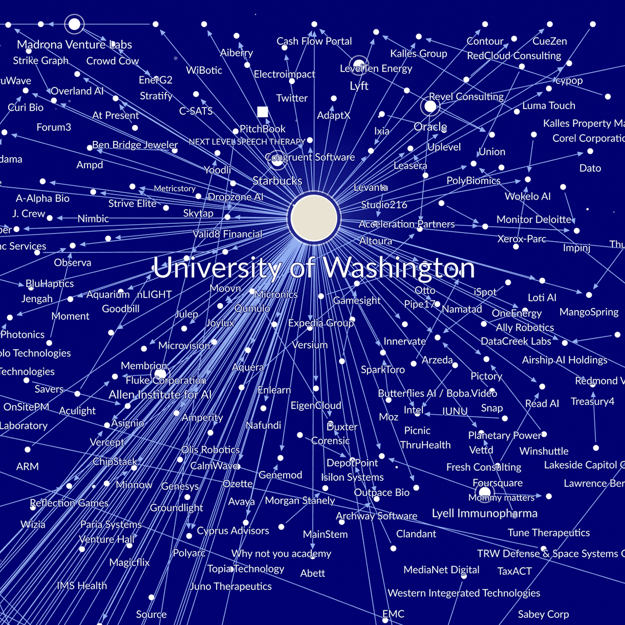 UW second only to Microsoft in new Washington Tech Universe map