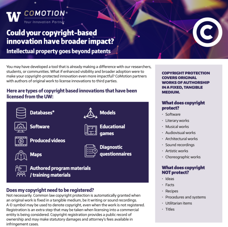 CoMotion copyright flyer explaining copyright protection, examples of copyright-based innovations, and licensing opportunities.